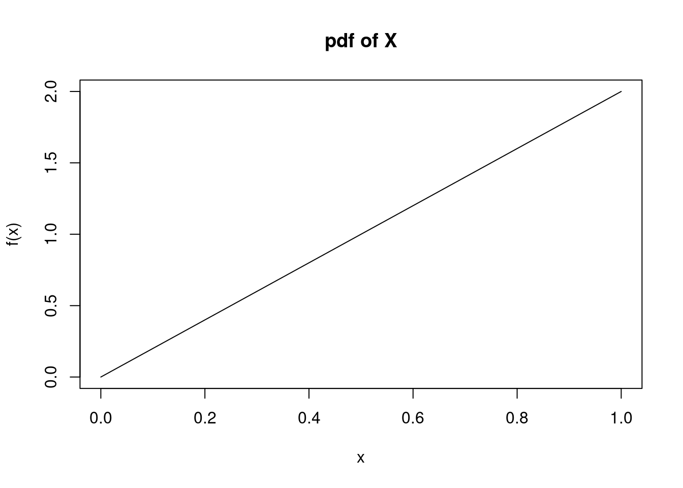 pdf of $X$