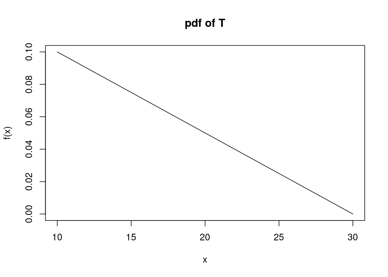 pdf of $T$